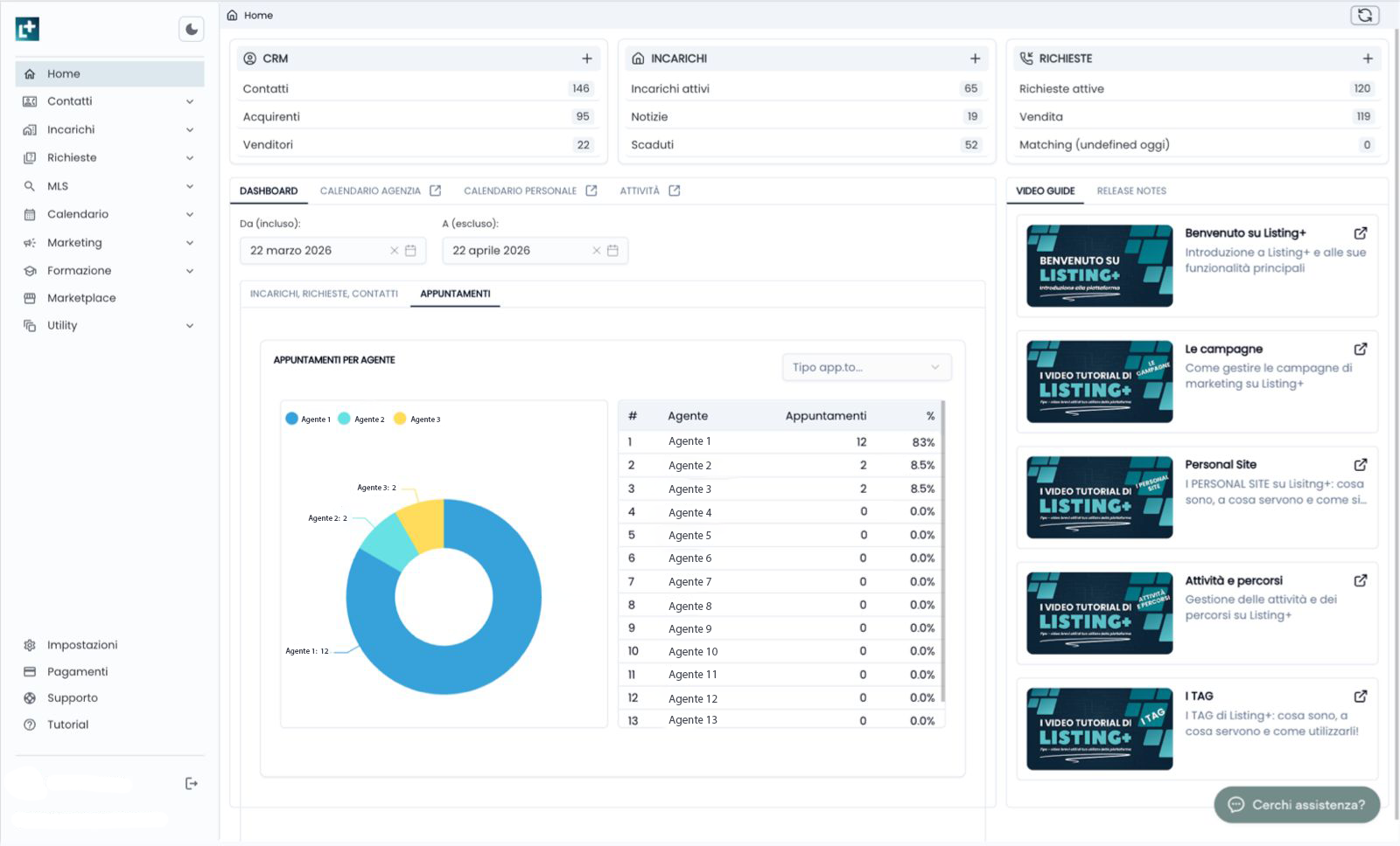 Interfaccia della piattaforma Listing+