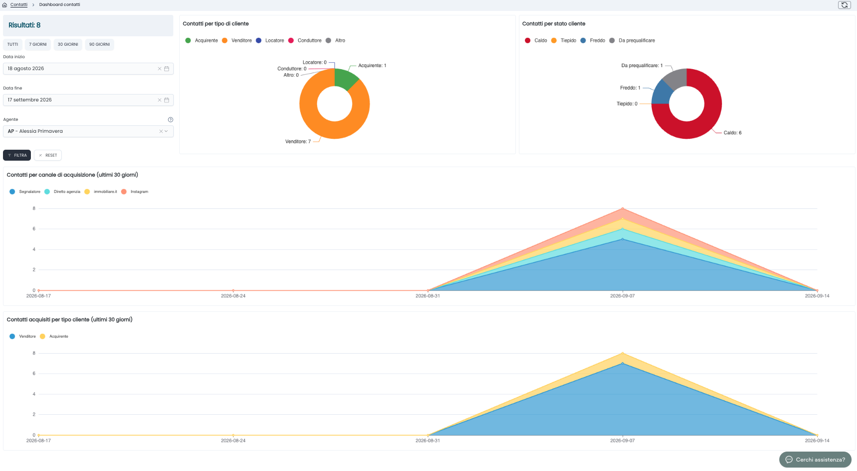 Analytics Listing+